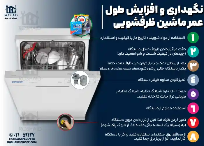 8 نکته مفید جهت نگهداری و افزایش طول عمر ماشین ظرفشویی زیرووات Zerowatt